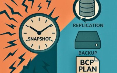 Preparing for IT Disruption: A Layered Approach to Resilience